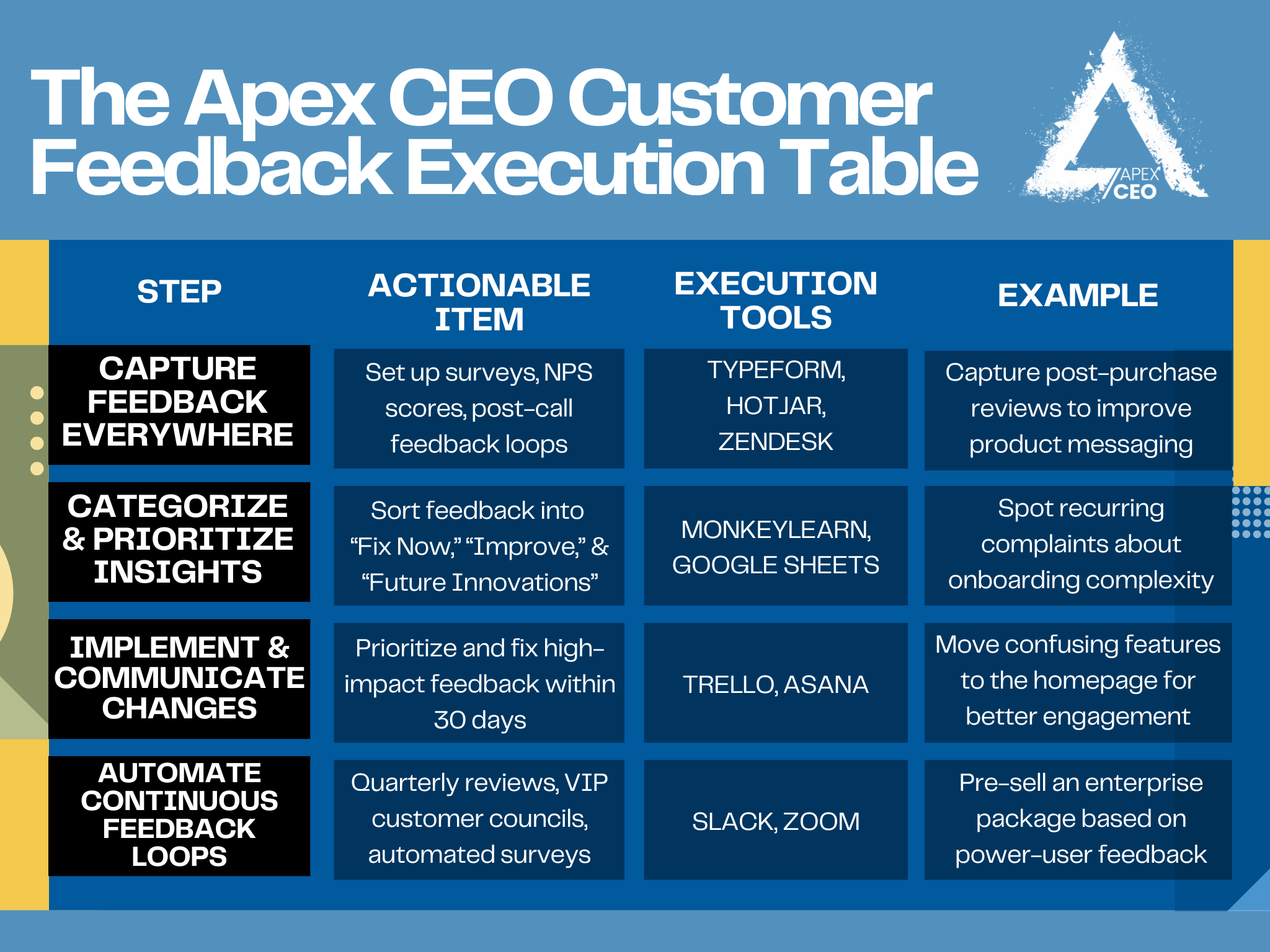 Apex CEO Customer Feedback Table