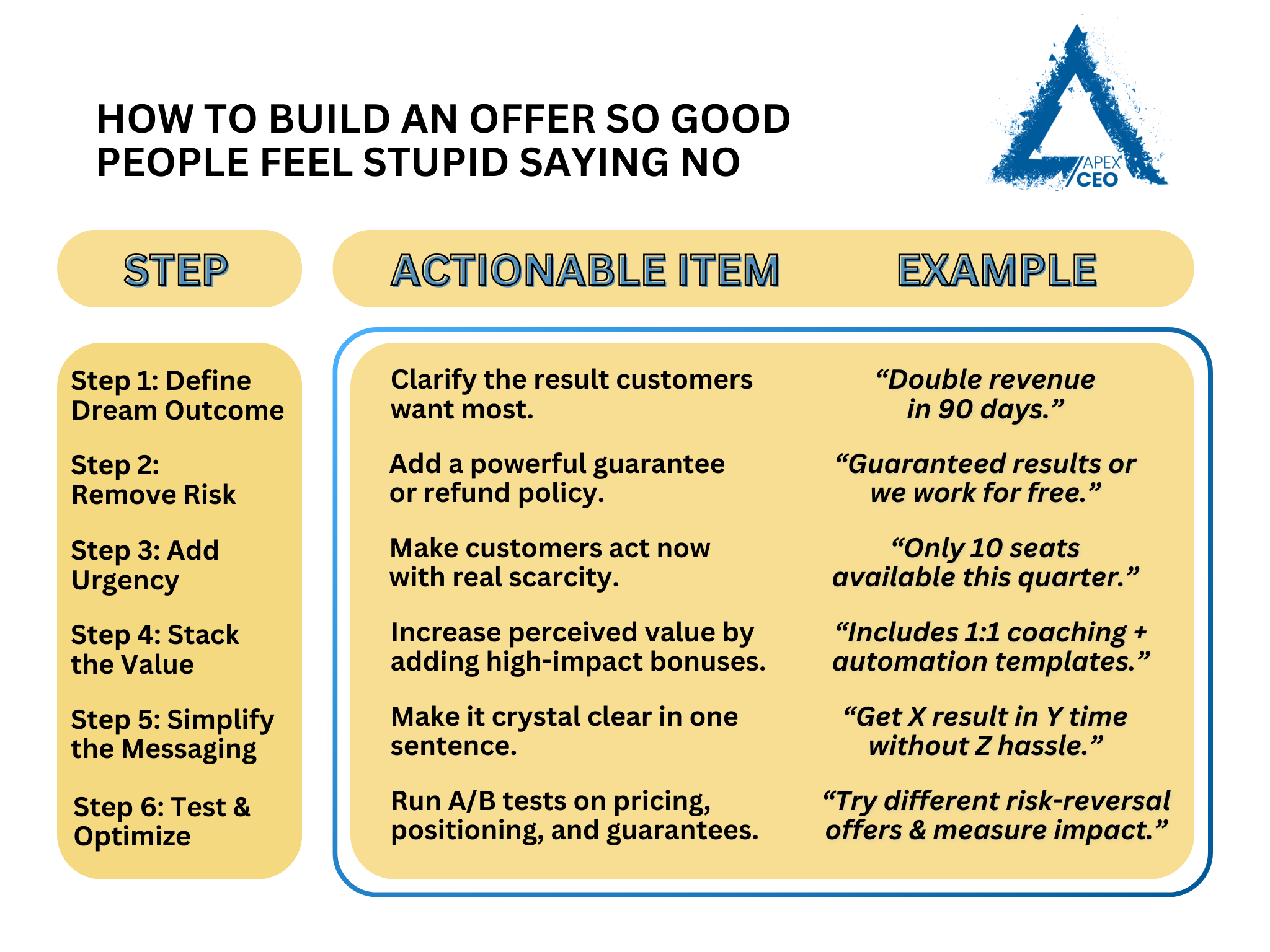 The Apex CEO Offer Playbook (Step-by-Step Guide)