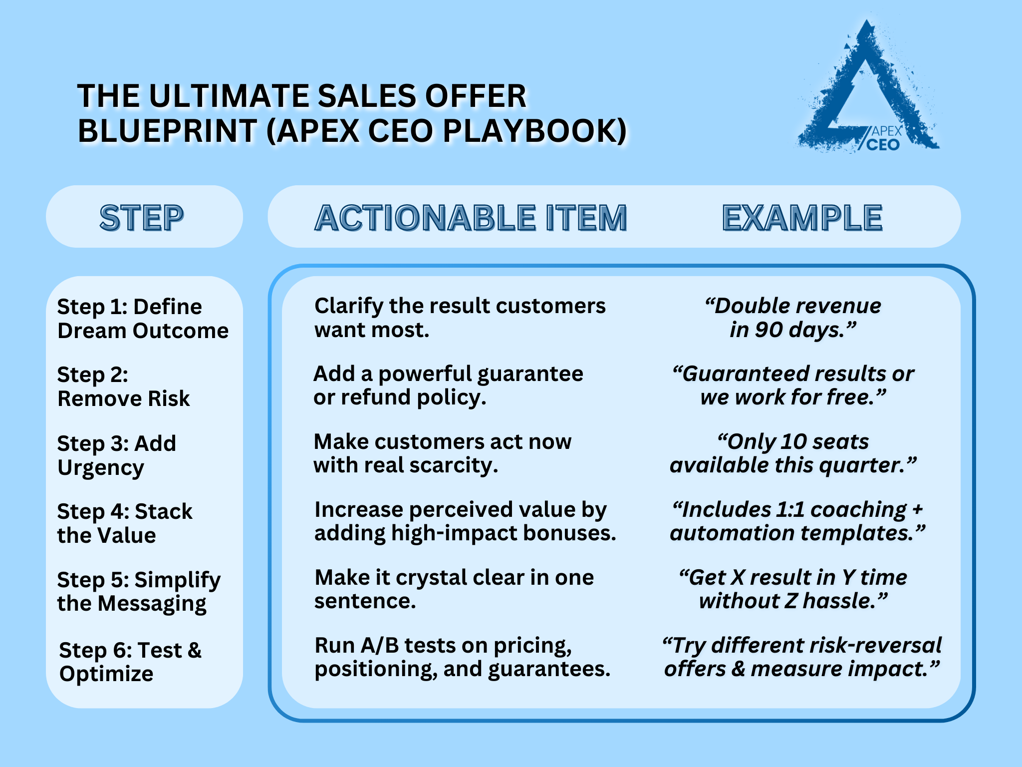 _The Apex CEO Offer Playbook (Step-by-Step Guide)
