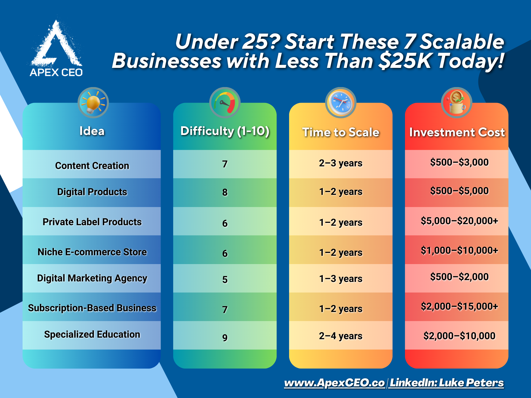 7 Scalable Business Ideas for Ambitious Entrepreneurs